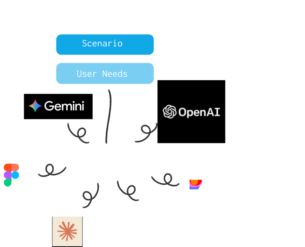 Graphic illustrating AI in the design workflow